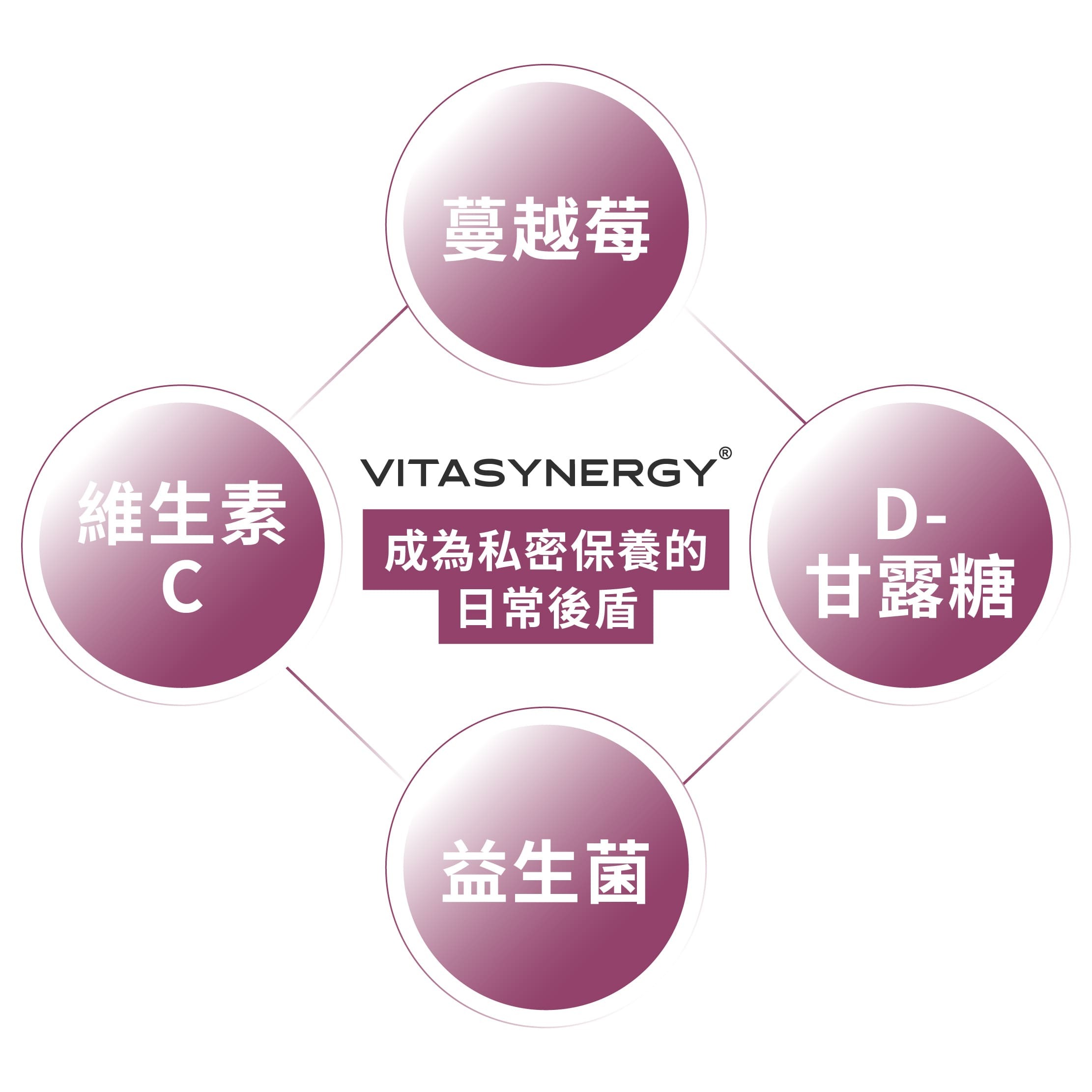 【呵護專科】蔓越莓益生菌