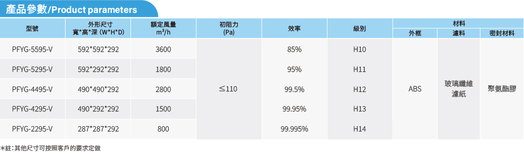 V-shaped high-efficiency filter info