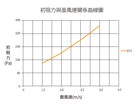 V-shaped high-efficiency filter info
