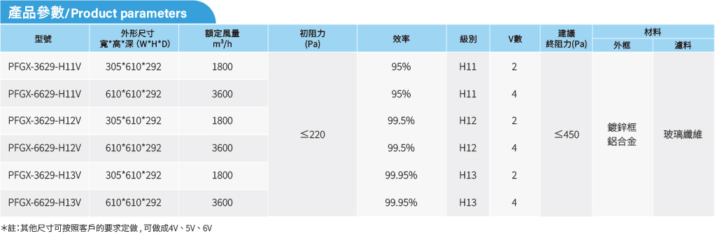 High efficiency air flow filter info
