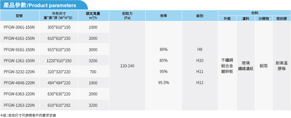 High temperature resistant filter info