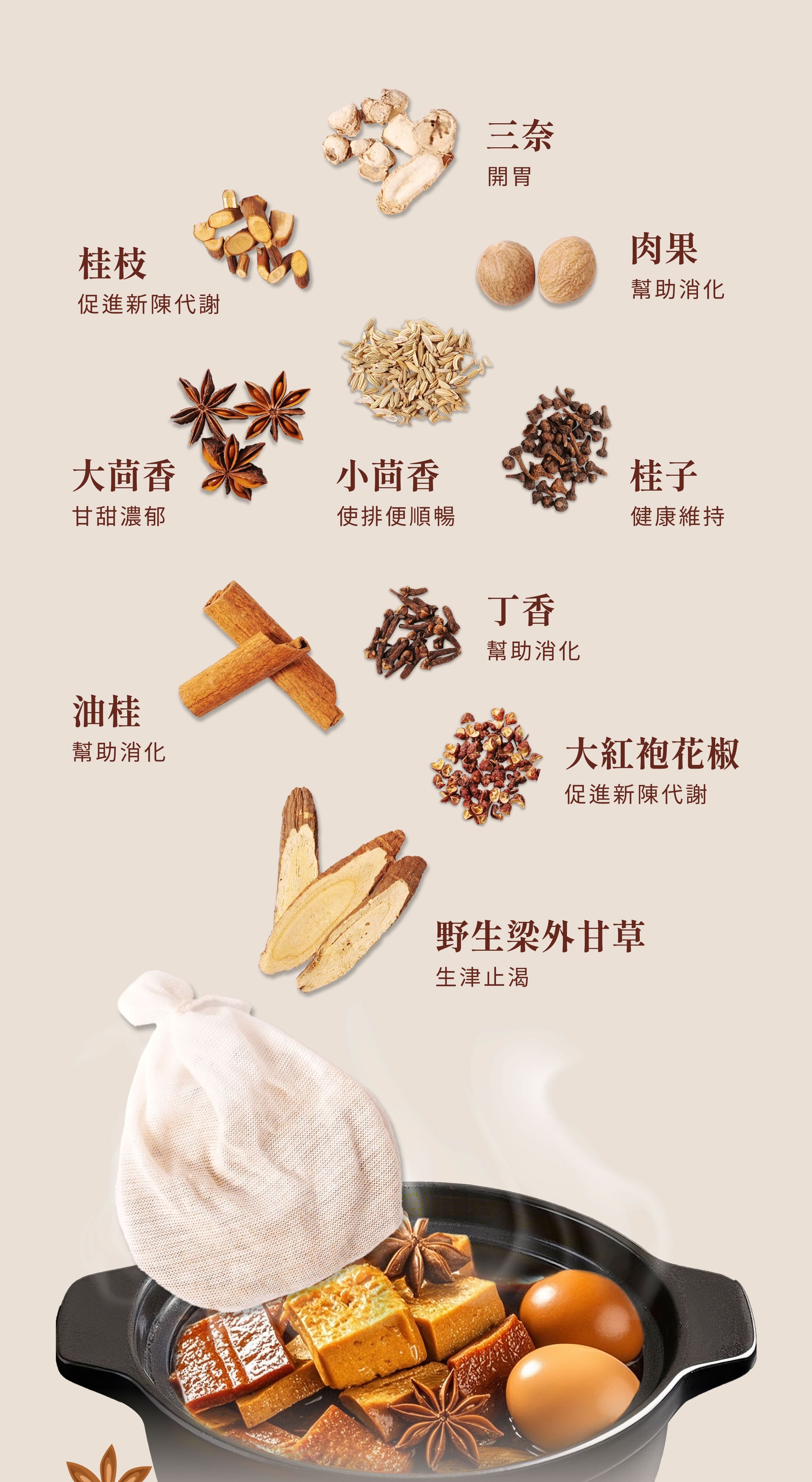 登義漢方滷包原料