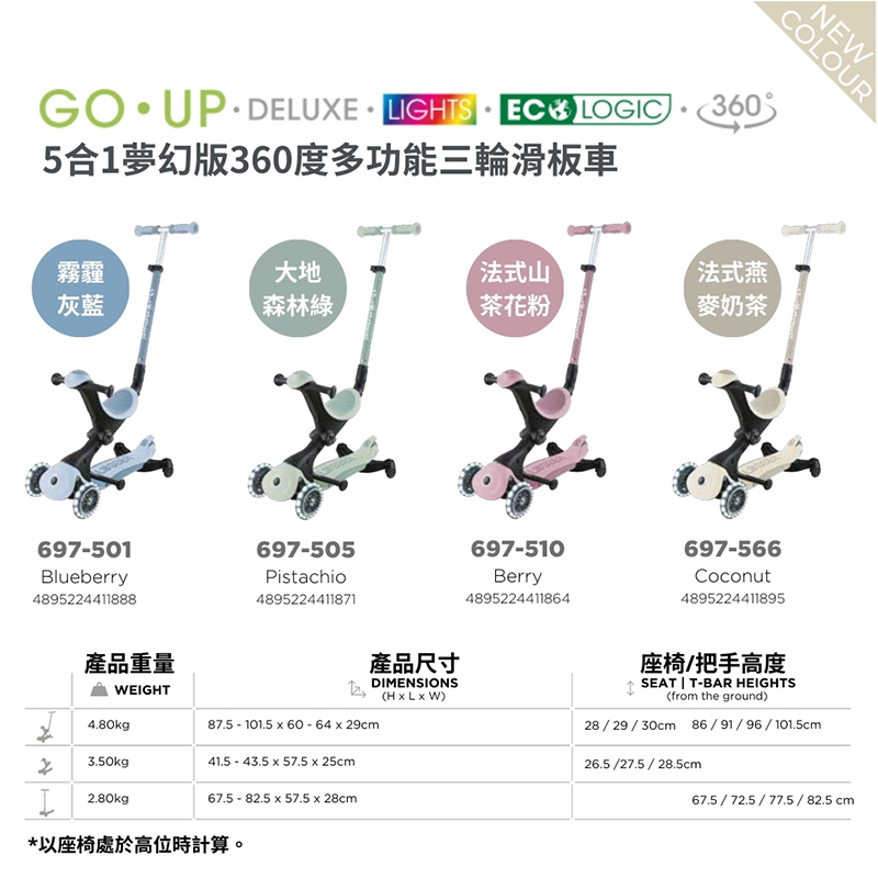 GLOBBER,GO•UP 5合1夢幻版360度多功能三輪滑板車