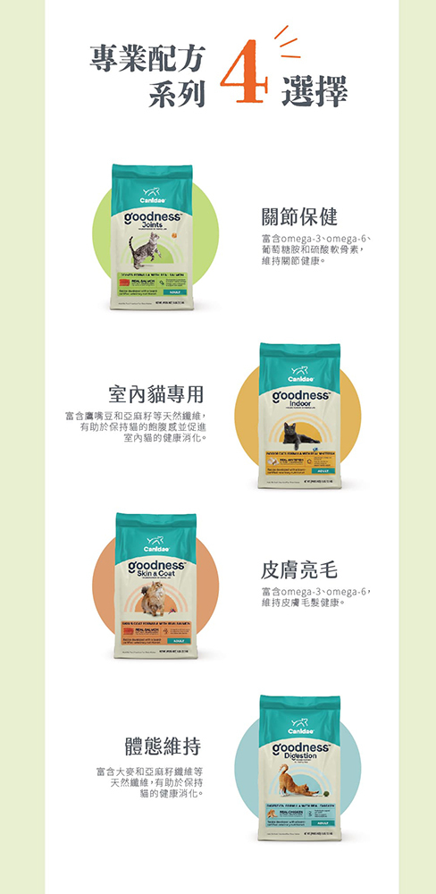 CANIDAE 良善 貓飼料 專業配方系列