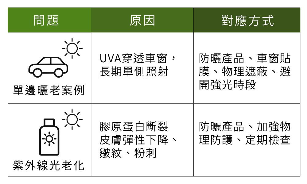 表格