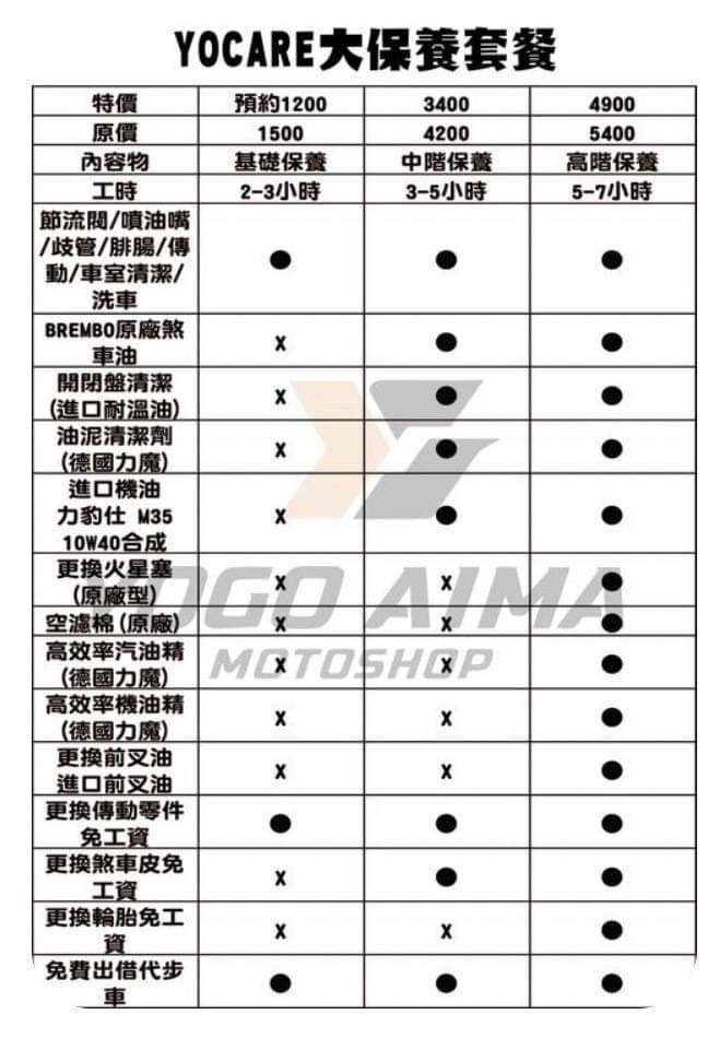 愛車基礎大保養