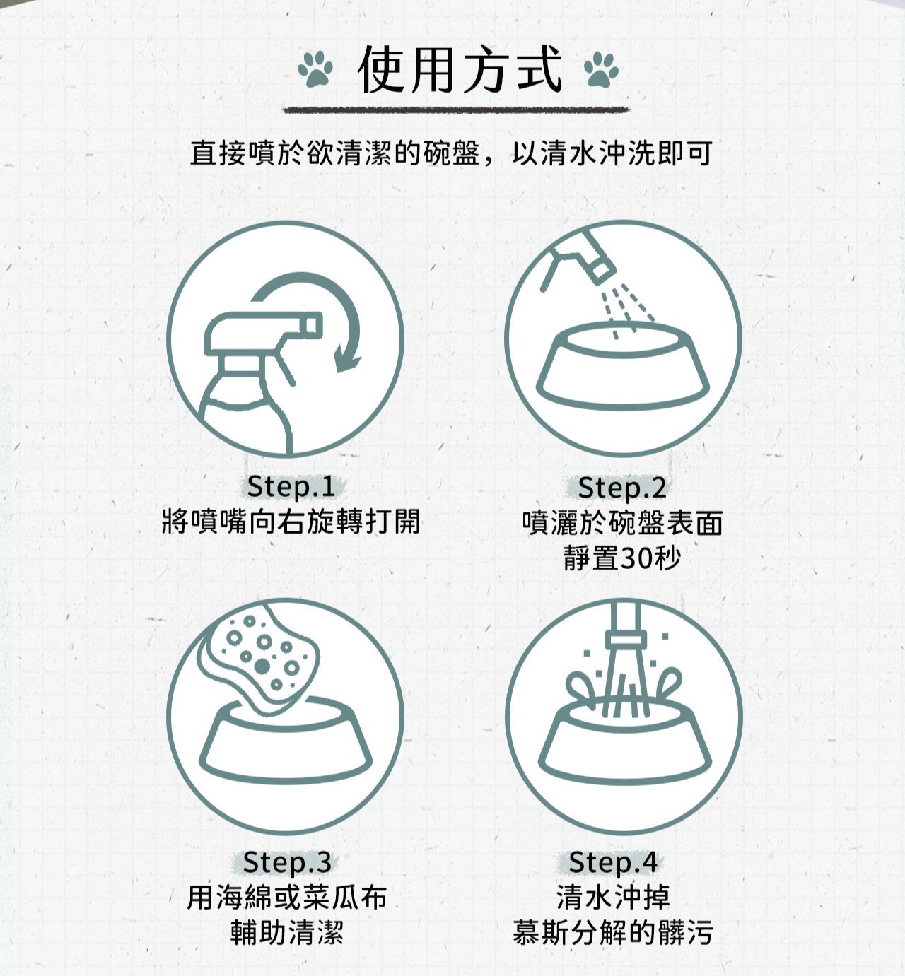 LOUIS 路易貓砂｜鳳梨酵素罐頭專用零殘留噴噴洗碗精 450ml