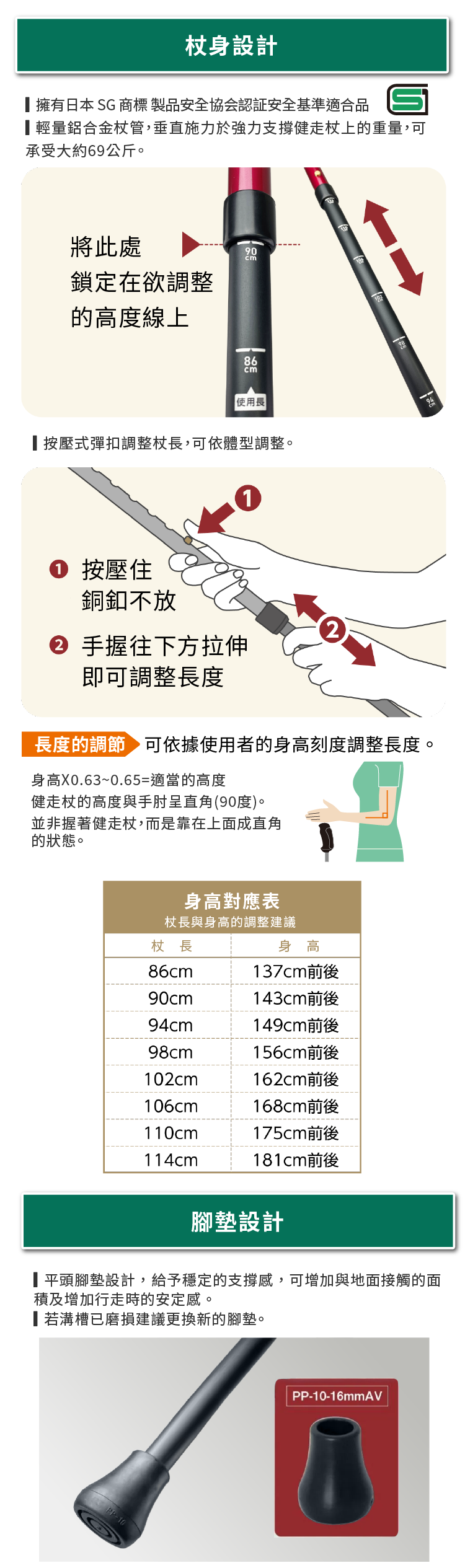 sinano 強力支撐健走杖設計