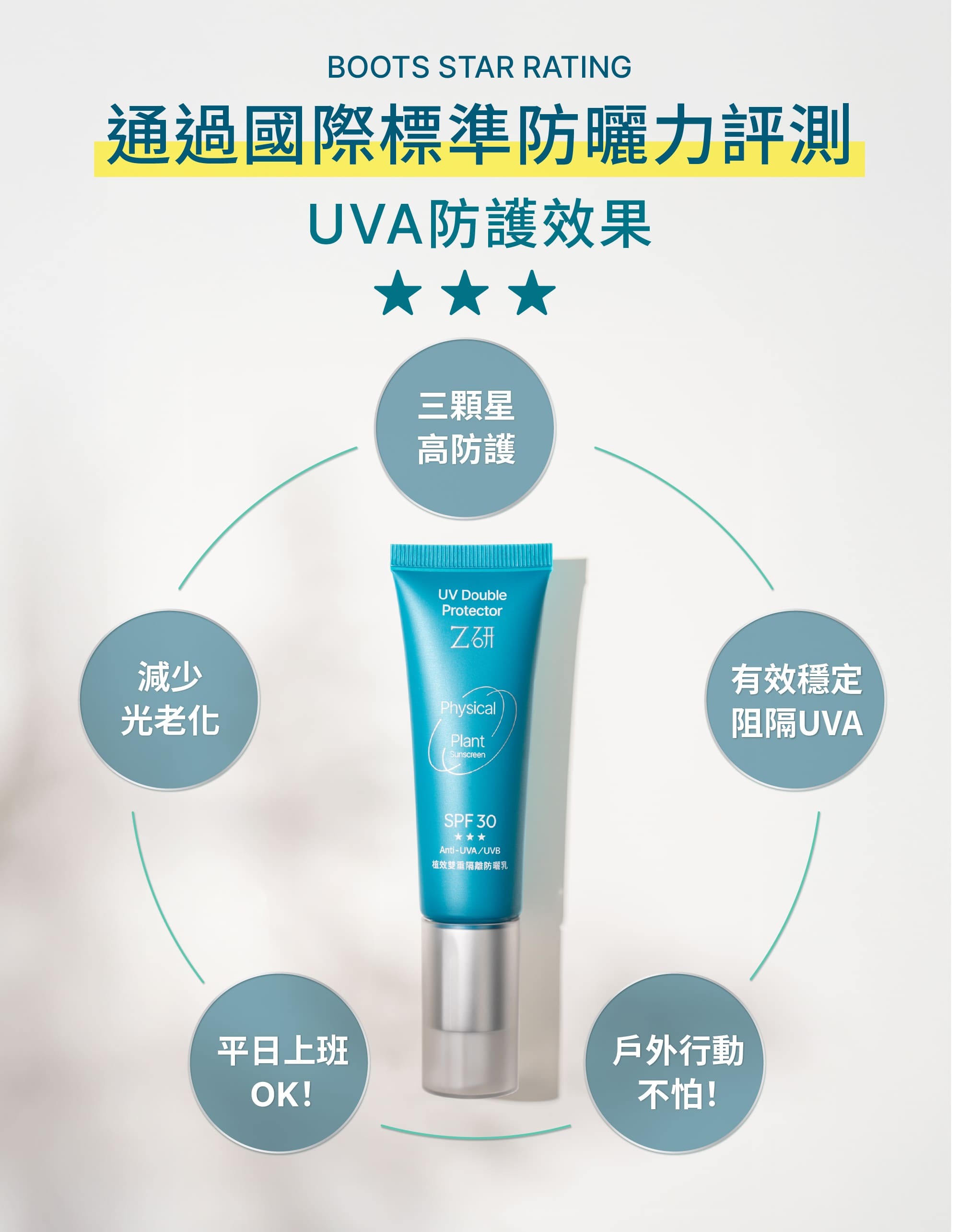 Z研防曬乳獲三顆星評級,有效穩定隔離UVA光老化