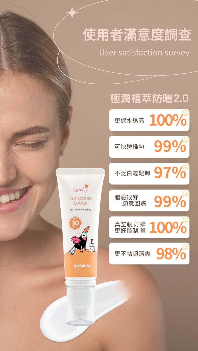 WeWee，極潤植萃防曬乳