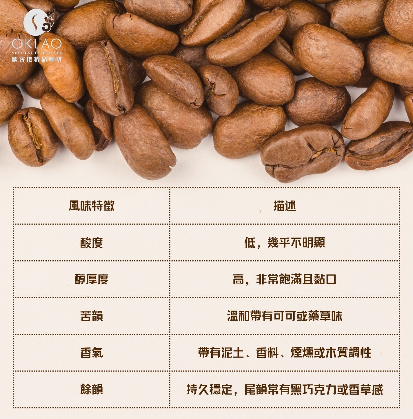 曼特寧 曼特寧咖啡 咖啡豆 曼特寧咖啡的產地 蘇門答臘曼特寧 歐客佬咖啡 精品咖啡 濃縮咖啡 掛耳咖啡 咖啡禮盒