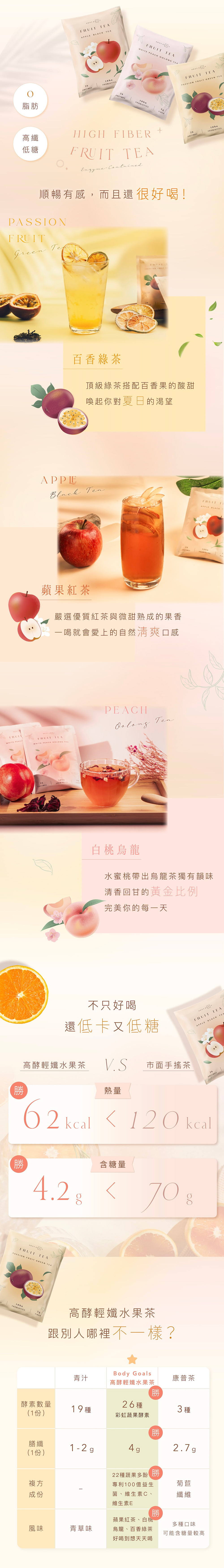 BODY GOALS 高酵輕孅水果茶 蘋果紅茶 水果酵素 專利益生菌 24g