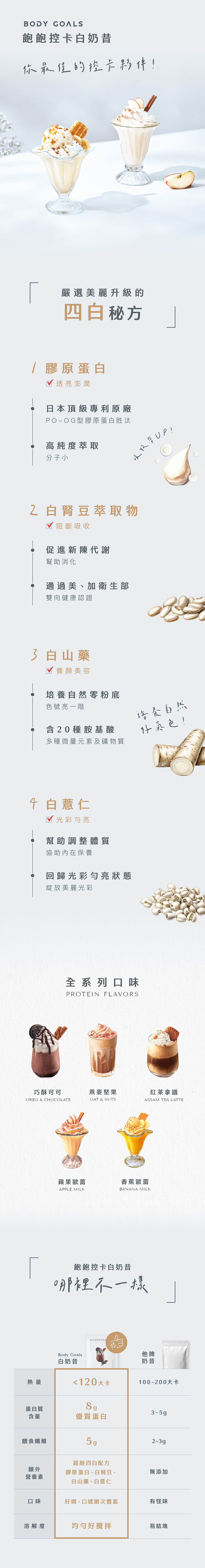 BODY GOALS 飽飽控卡白奶昔 蘋果歐蕾 30g