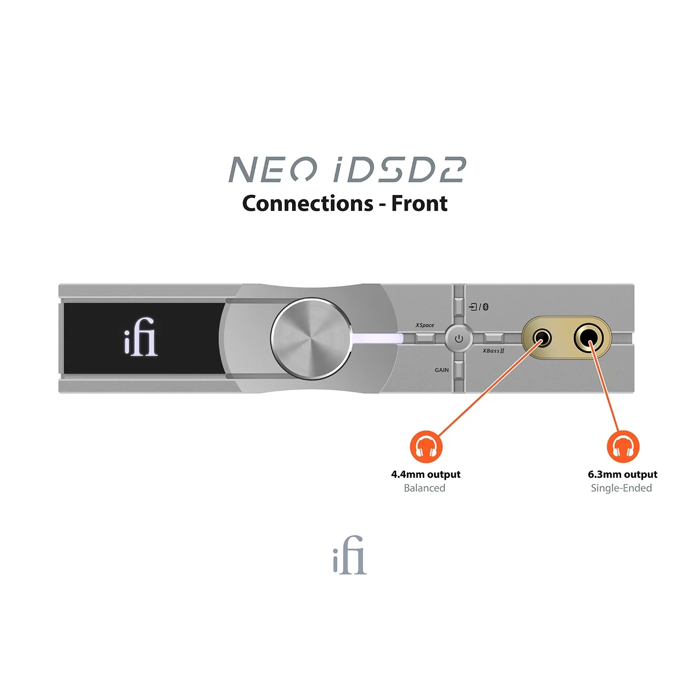 【陳列品】 英國 iFi – NEO iDSD2 座枱式解碼+平衡耳擴 | 前級功能(可切換) | 支援外置鐘 | 支援最高 aptX Lossless, LDAC 藍牙接收功能