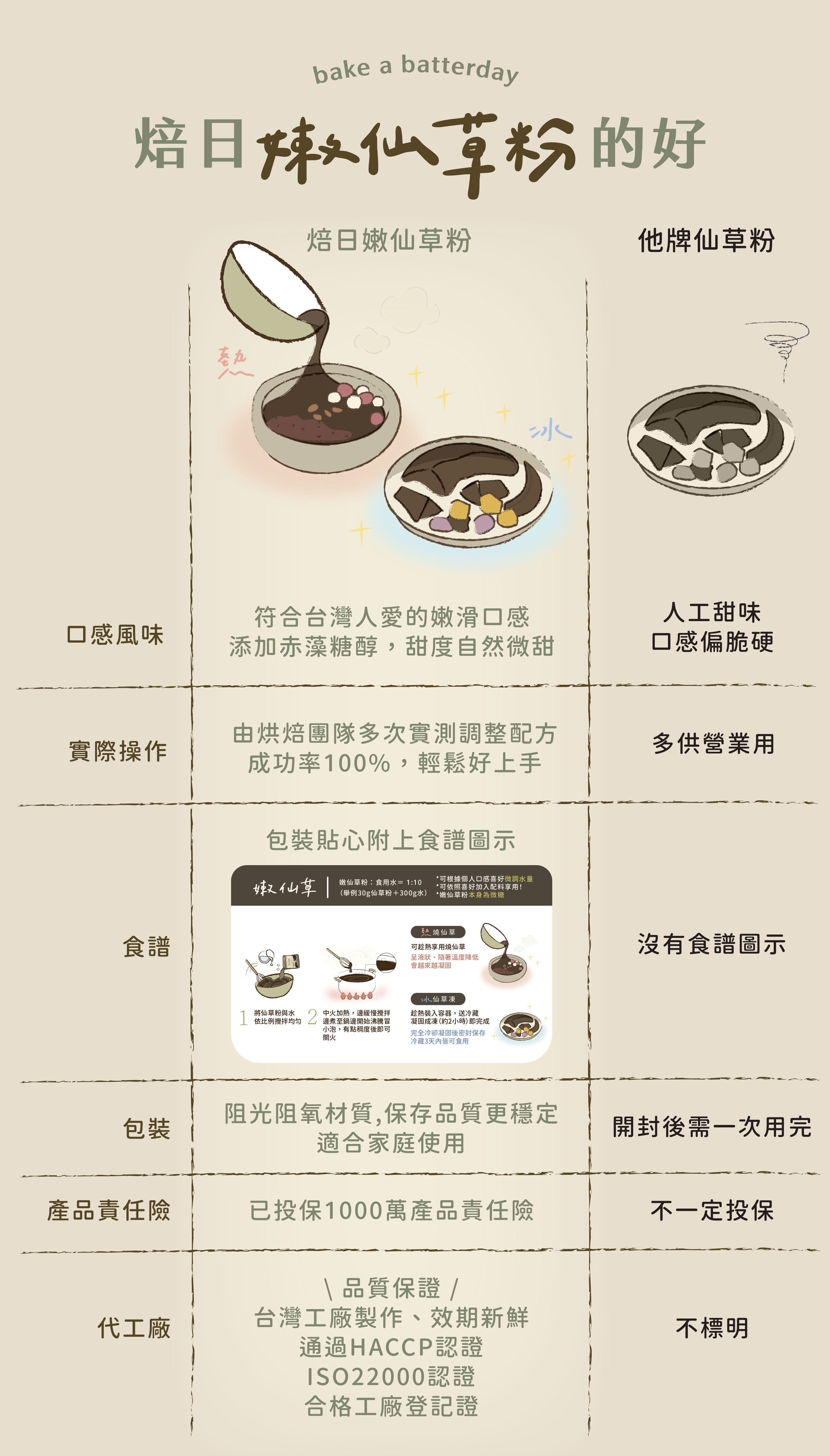 焙日嫩仙草粉2的好