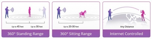 LOVENSE - Ferri Wearable Panty Vibrator