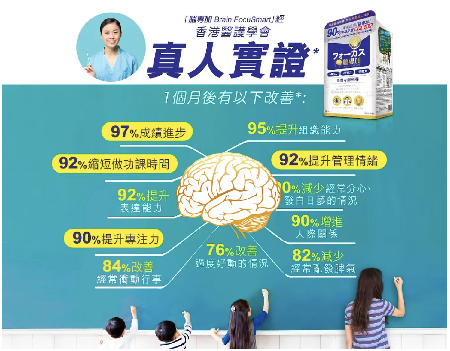 提升專注力的天然選擇  「腦專加」專為大腦提供營養需要，當中的成分「假馬齒莧」經科學研究證  實，有效增加多巴胺數量，提升專注力及記憶力，令溫習及工作時更專注、更入腦！不僅提升了專注力，還能改善情緒，確保在生活中能發揮最佳表現。    「腦專加」是您的最佳選擇，更無需擔心副作用。  香港醫護學會測試證實，「腦專加」有效提升本港兒童專注力高達 90%*！ 日本製造的「腦專加」成分天然，不含中西藥，適合兒童、青少年及成人每天服食。「「腦專加 Brain FocuSmart」超過 90%有效提升 IQ 及 EQ，獲香港醫護學會真人實證 :97%有助成績進步 95%提升組織能力 92%縮短做功課時間 90%提升專注力。