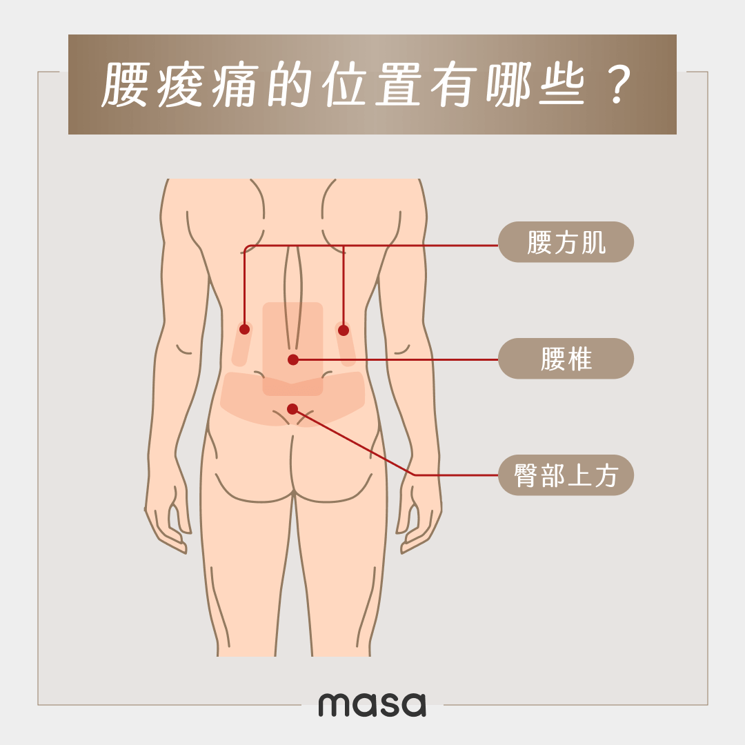 腰痠痛的位置有哪些？