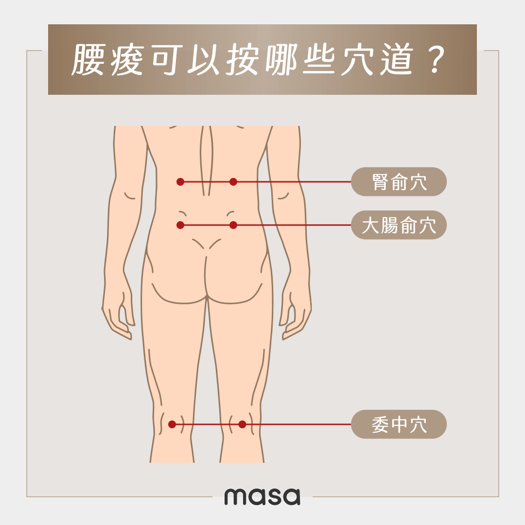 腰痠可以按哪些穴道？
