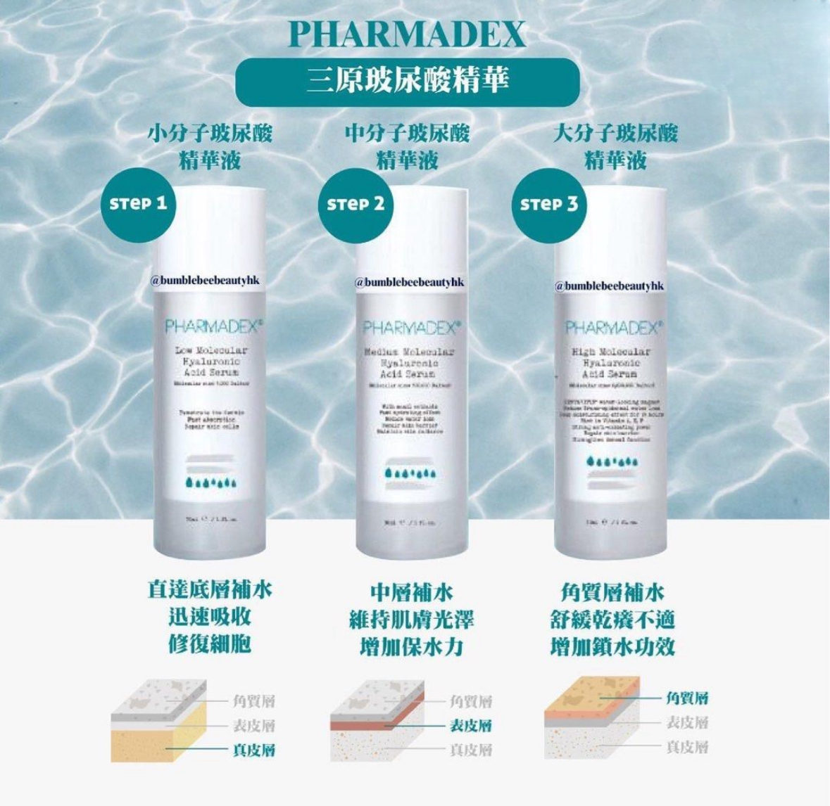 Pharmadex三原玻尿酸精華液