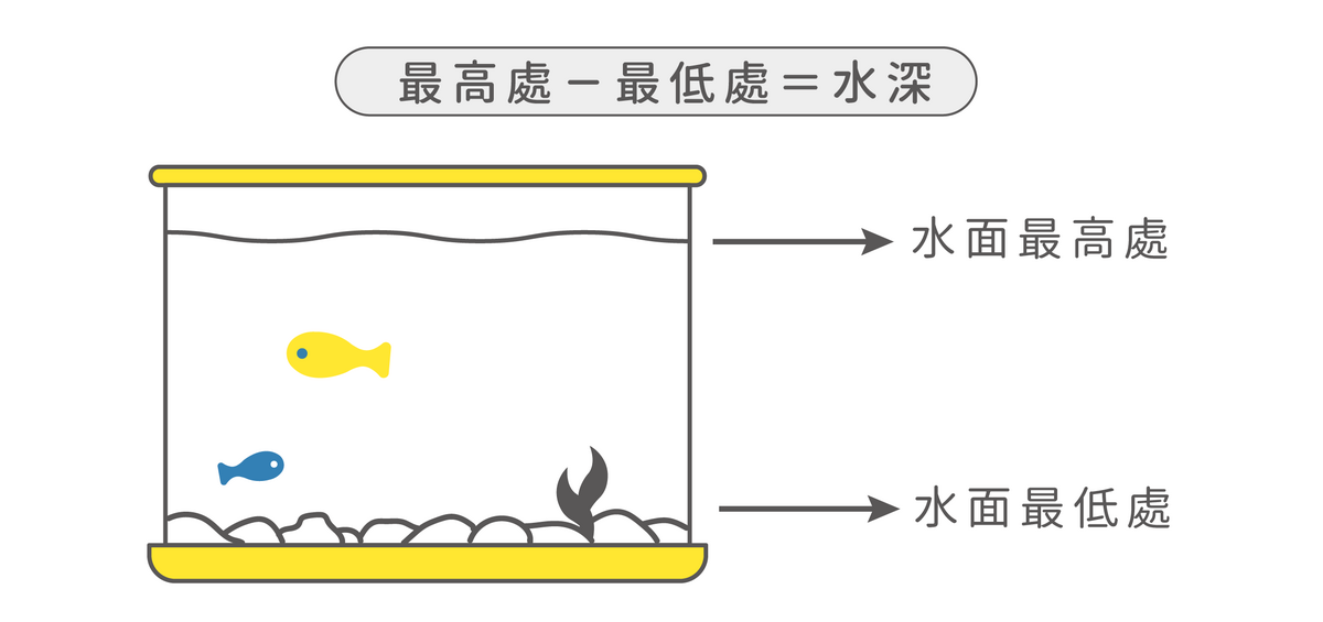 IRUZIO 2in1 水族箱過濾吸塵器