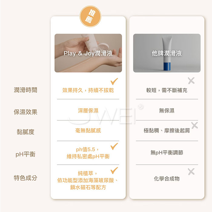 Play&Joy.絲滑基本型潤滑液 50ml【新包裝】