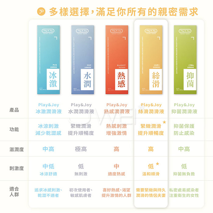 Play&Joy.絲滑基本型潤滑液 50ml【新包裝】