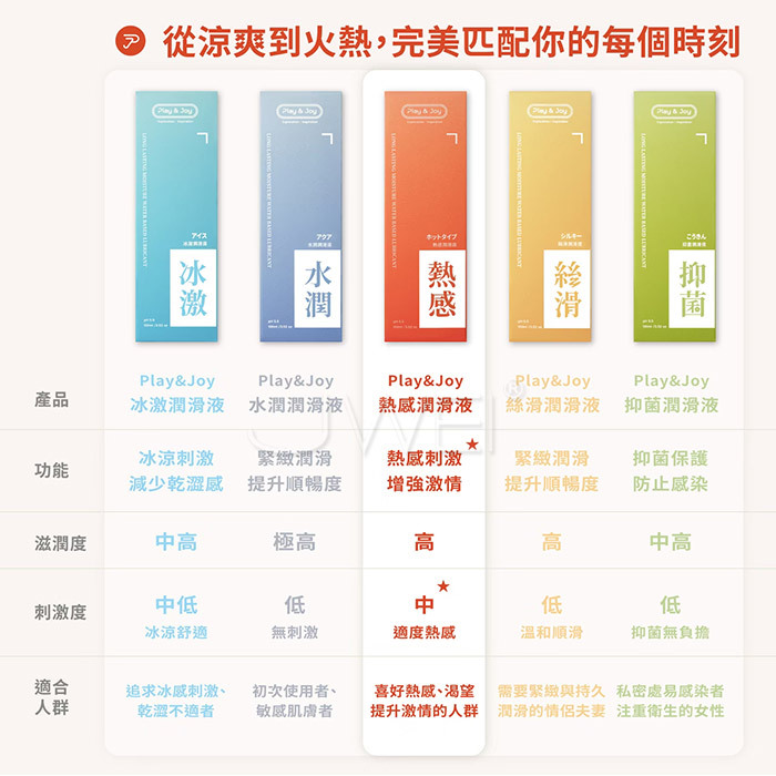Play&Joy．瑪卡熱感基本型潤滑液 50ml【新包裝】