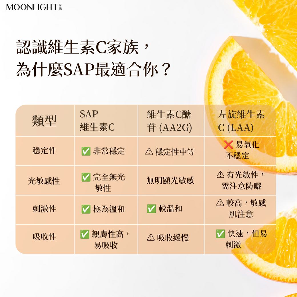 為什麼SAP維生素C最適合妳