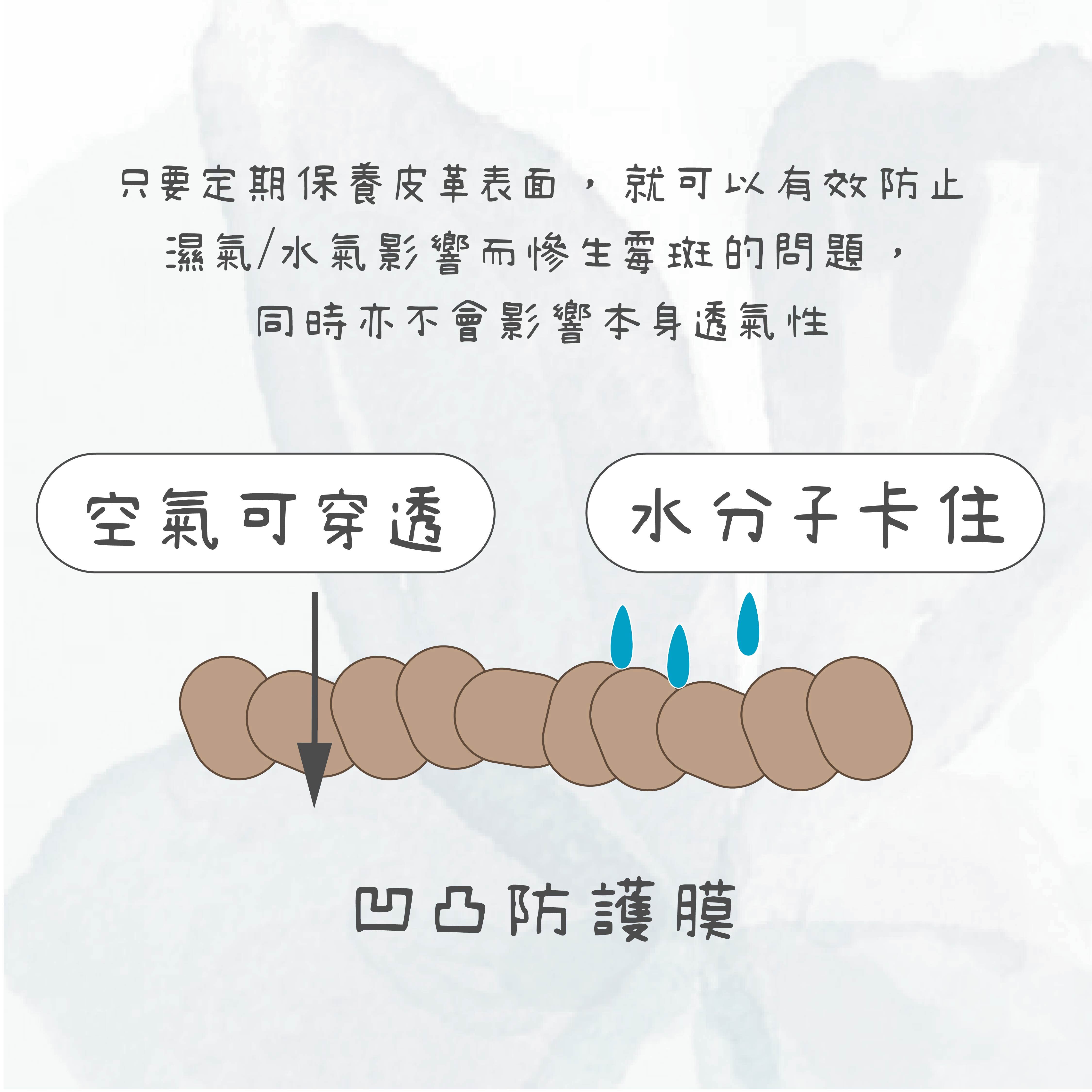 皮革防水噴霧推薦|透明噴霧不傷鞋面