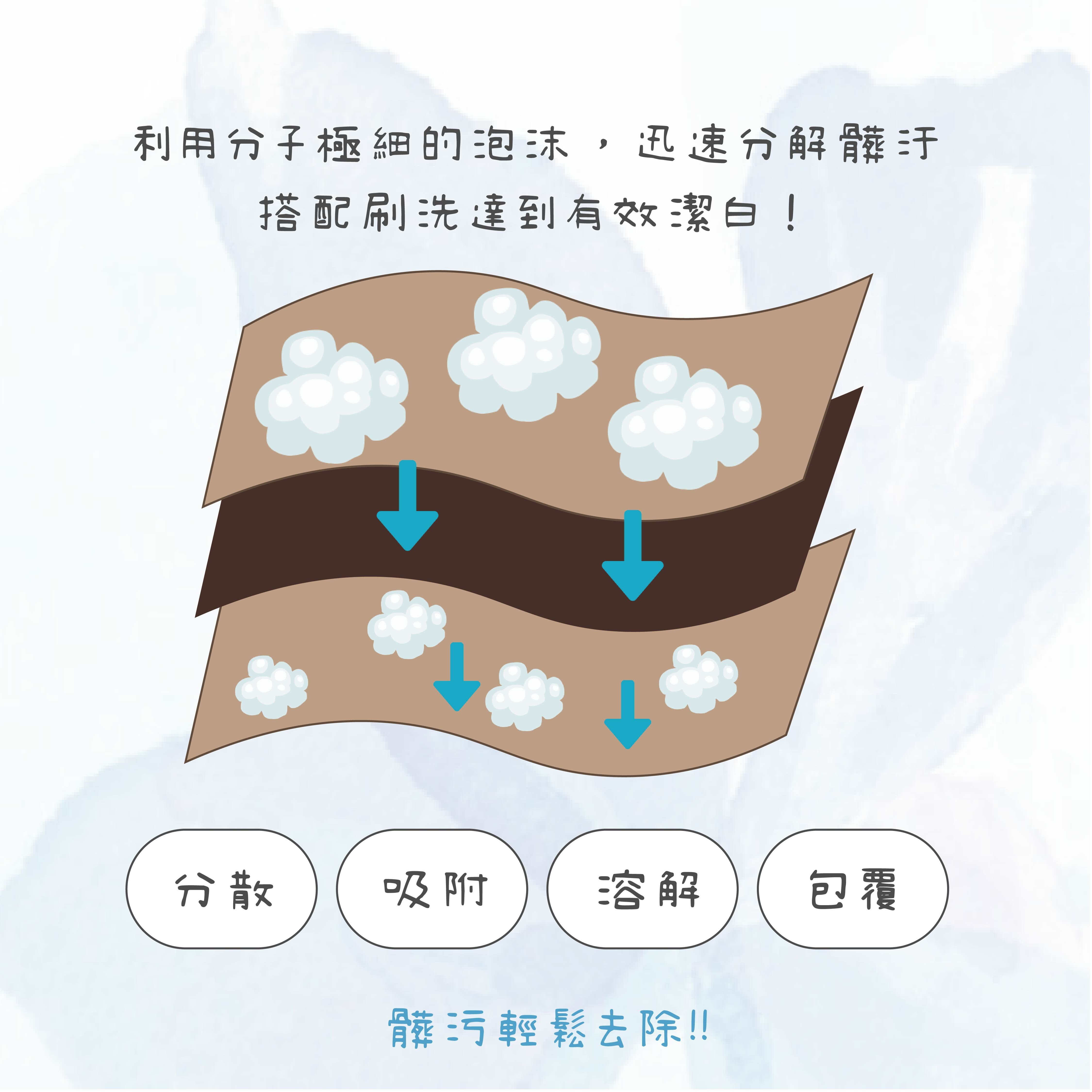 Sanly Joy鞋面清潔慕斯|搭配海綿刷效果更佳