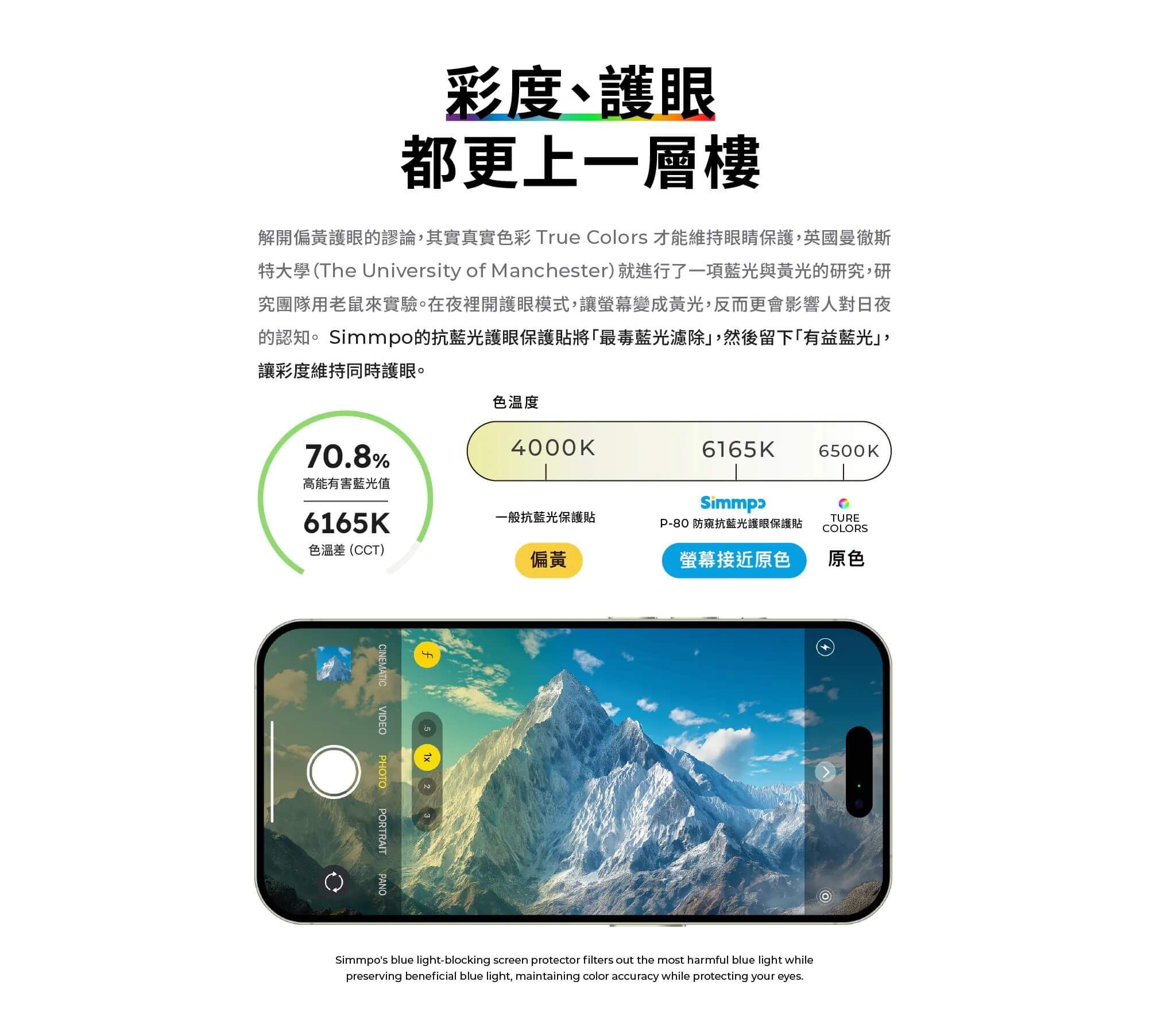 Simmpo P-80系列抗藍光保護貼色溫彩度比較圖，呈現偏黃與原色顯示差異與色彩還原效果
