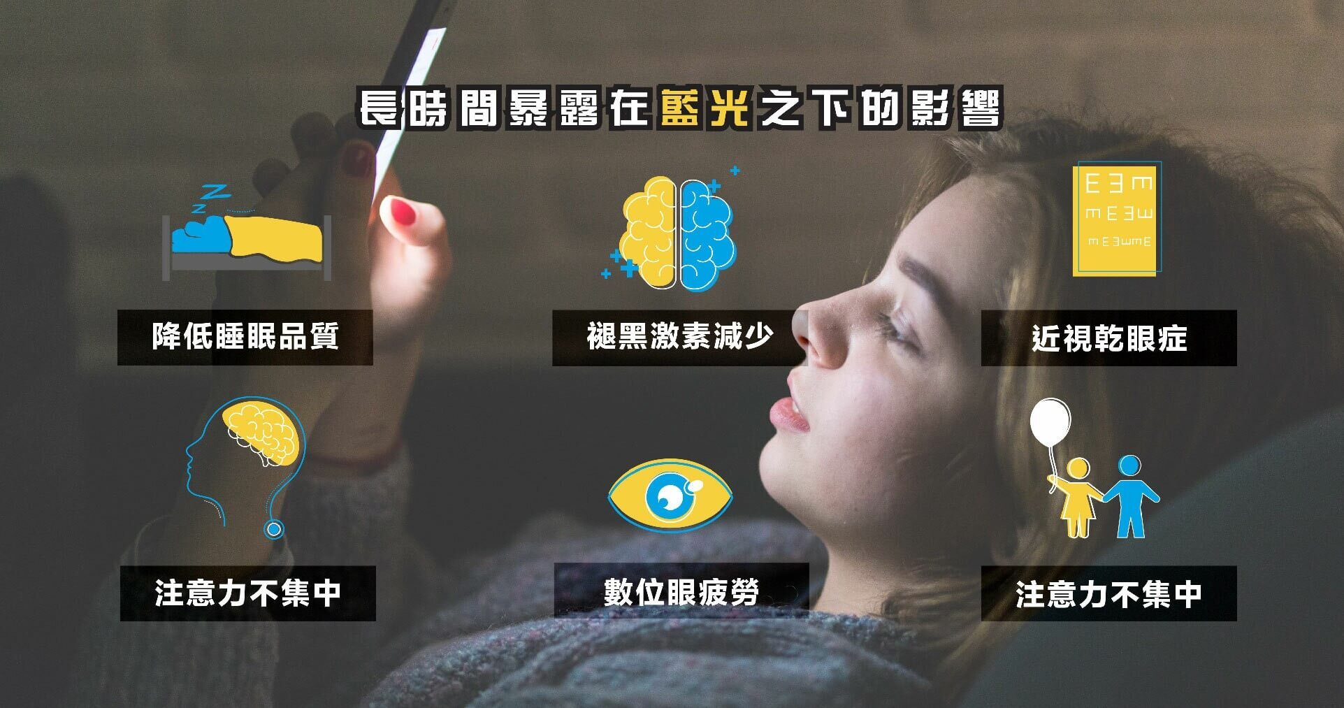 長時間使用螢幕暴露藍光可能導致睡眠品質下降、眼睛疲勞、注意力不集中等健康問題