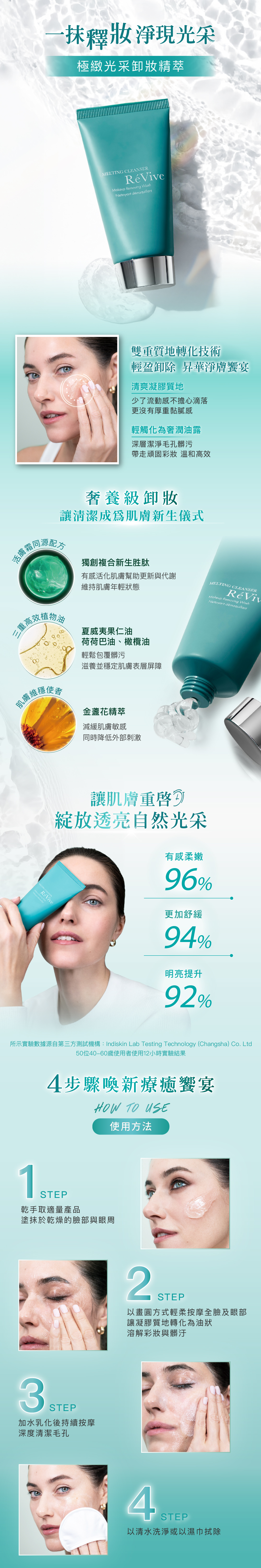 全新推出『極緻光采卸妝精萃』,專為現代膚況設計,能有效卸除頑固彩妝,同時維持肌膚清爽與舒適。更首度於清潔系列導入RéVive「獨家複合新生胜肽」,結合創新「雙重質地轉化技術」,從凝膠轉化為奢潤油質,深層潔淨毛孔髒污與彩妝,溫和卻高效。