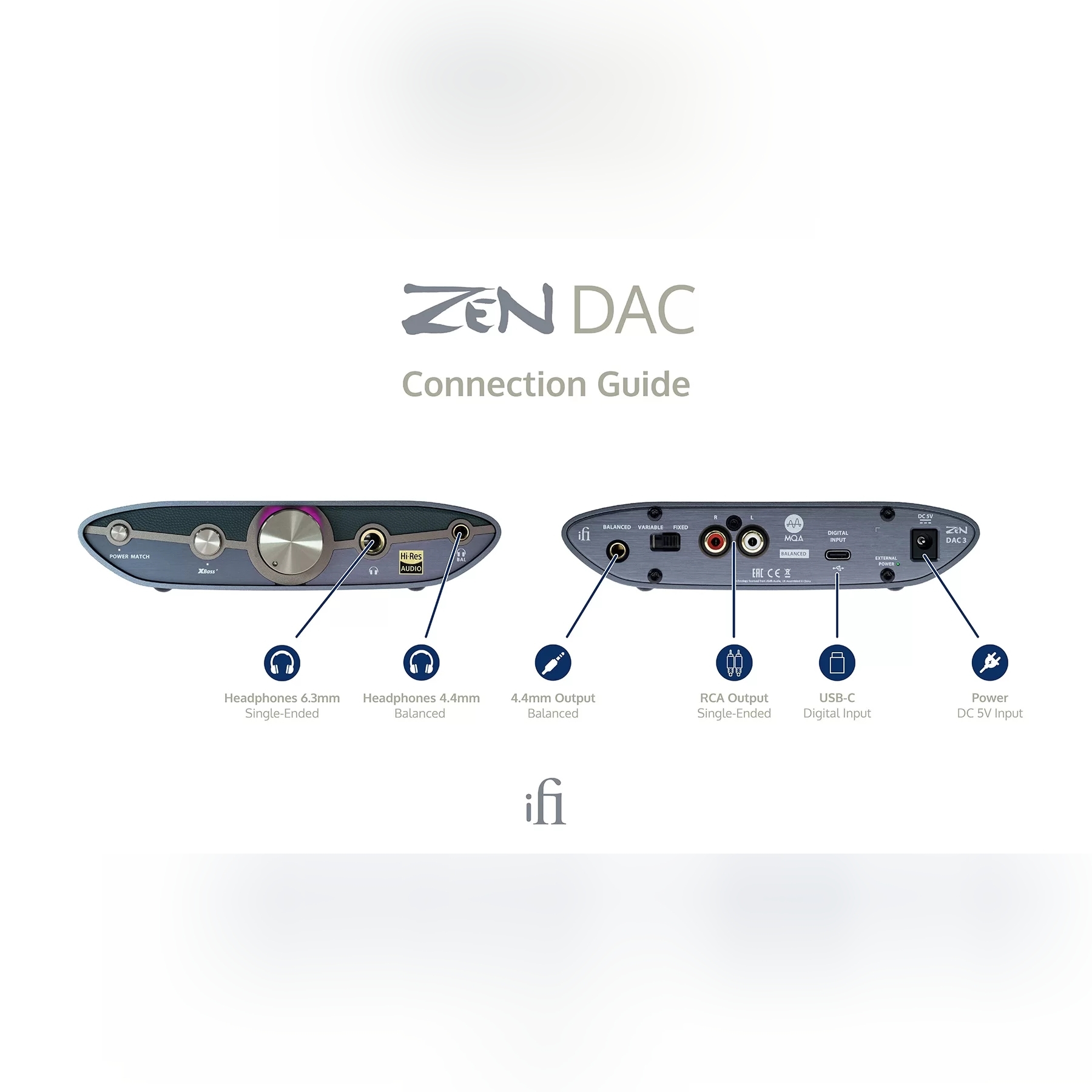 英國 iFi – ZEN DAC 3 小型桌上解碼連耳擴一體機 | 4.4mm 輸出 | Type-C輸入 | 前級輸出(可切換) | MQA Full Decoder | 支援最高 DSD512,PCM768kHz