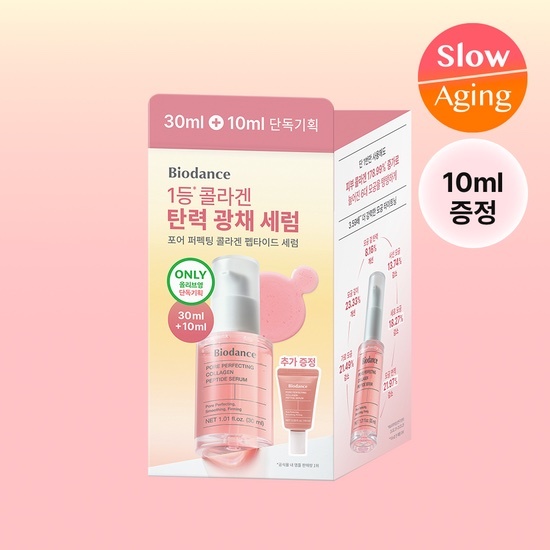 《現貨》BIODANCE Pore Tightening Collagen Ampoule 30mL+10ML