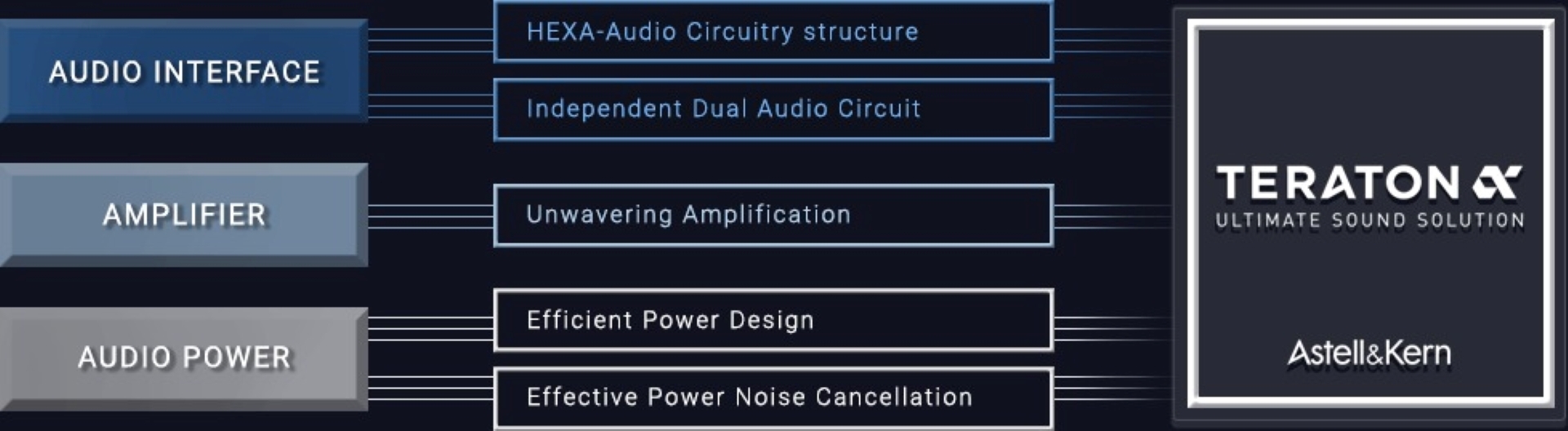 Astell&Kern SP4000