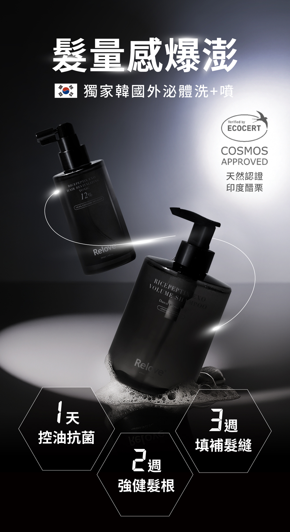 獨家韓國外密體洗+養，2週強健髮根，髮量感爆澎