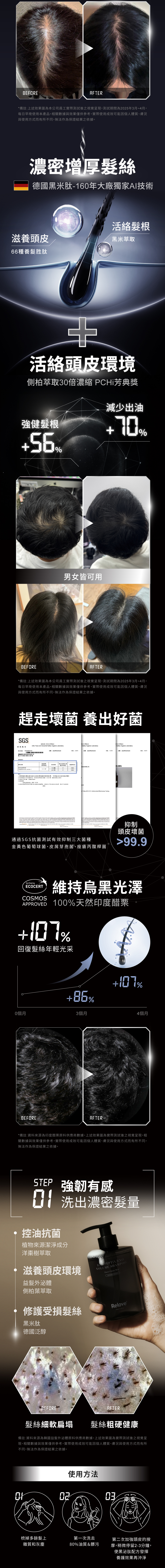 德國黑米肽66養護胜肽，滋養頭皮；側柏萃取活絡頭皮環境；印度醋栗維持烏黑光澤