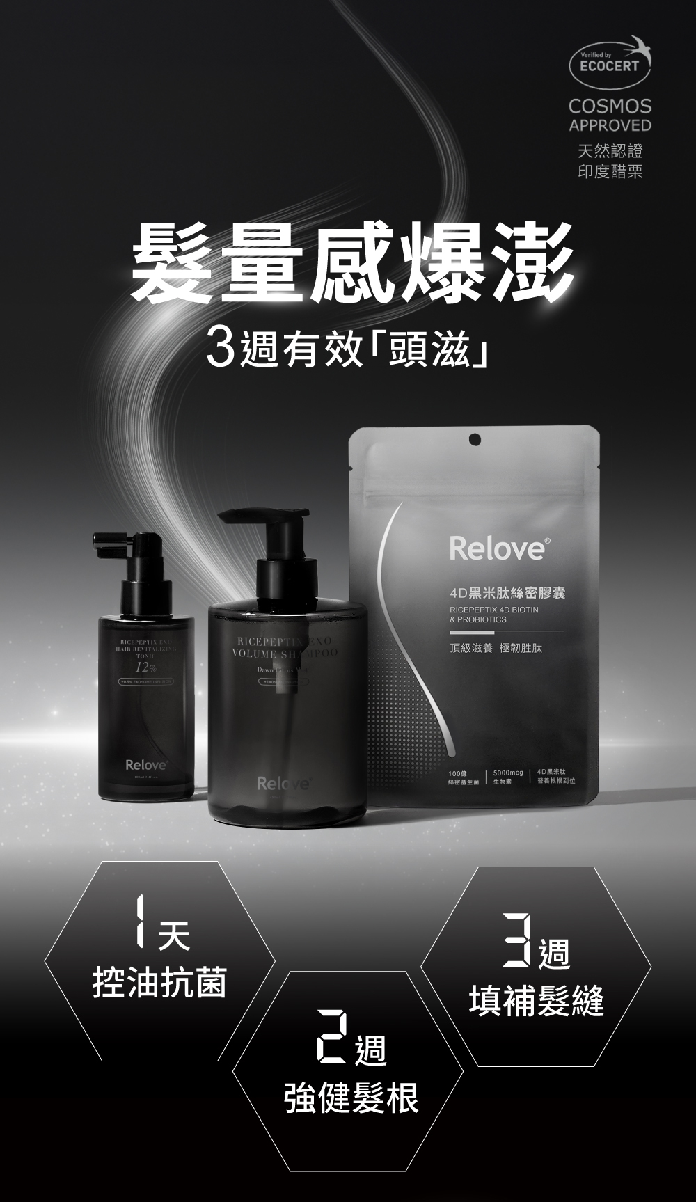 專利益髮外泌體、獨家絲密益生菌，3週有效「頭滋」髮量爆澎