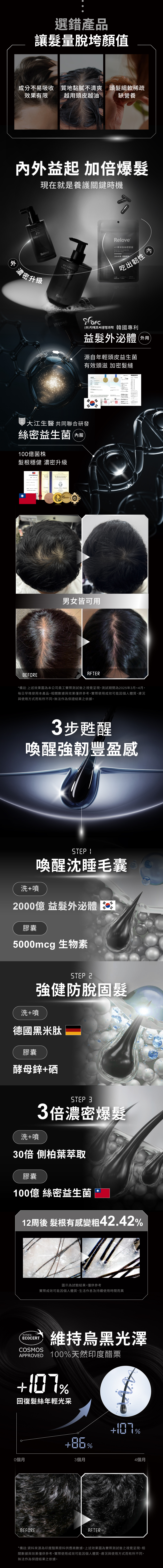 益髮外泌體、德國黑米肽喚醒強韌髮根；側柏萃取、絲密益生菌濃密升級