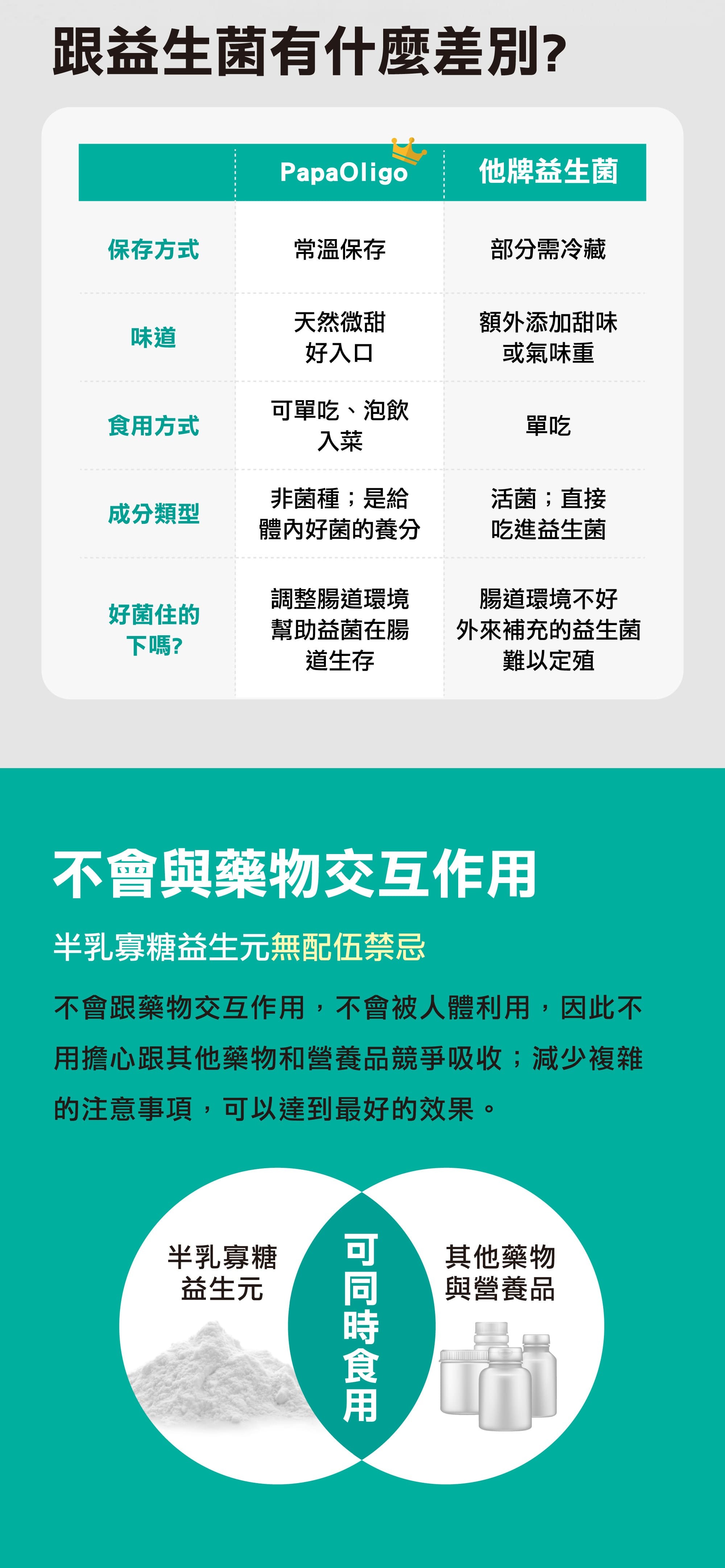 半乳寡糖是常見益生元中唯一天然存在於母乳中,大約每公斤母乳中就有6公克的半乳寡糖(0.6%),也被稱為「母乳益生元」。 養好體內菌就選半乳寡糖