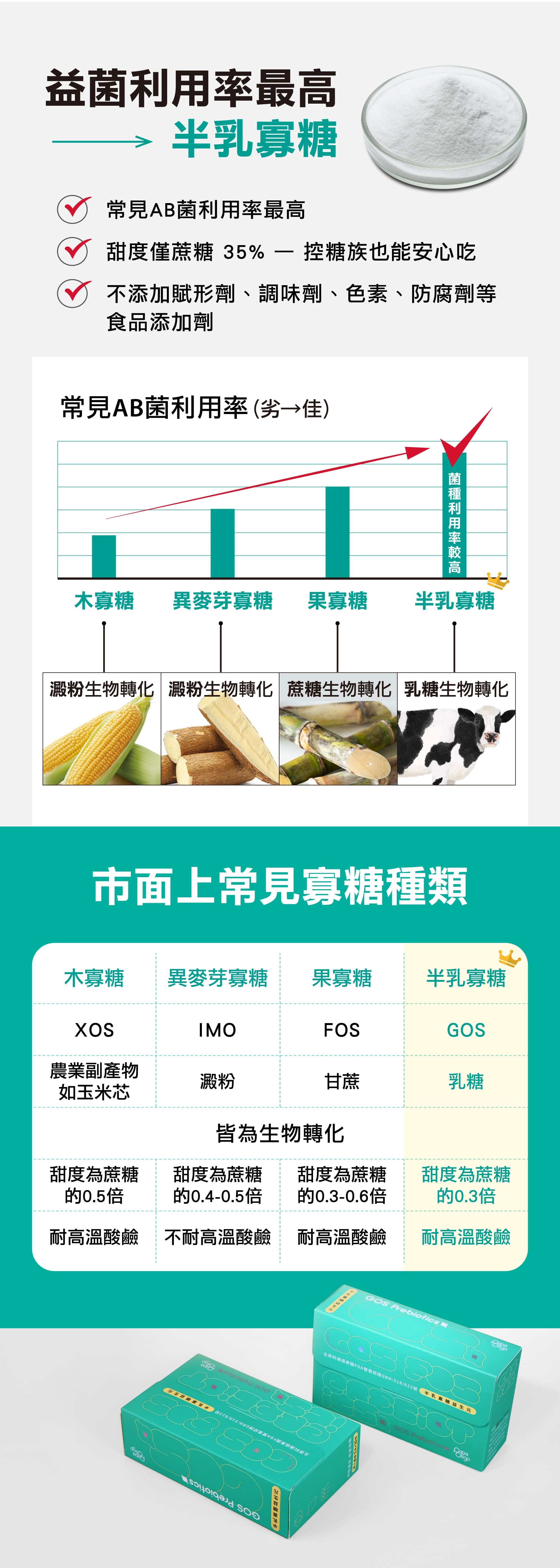 補充外來菌之前,不如嘗試茁壯體內菌 試著從根本解決