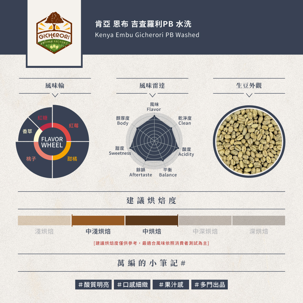 【售完】-  肯亞 恩布 吉査羅利 PB 水洗
