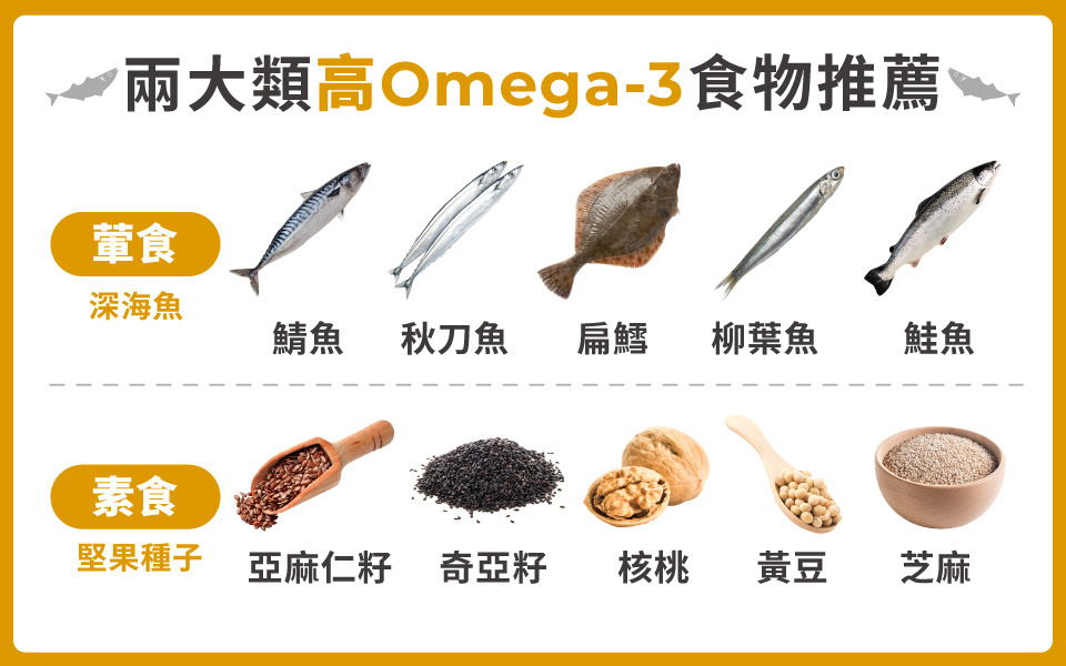 Omega-3高含量的食物