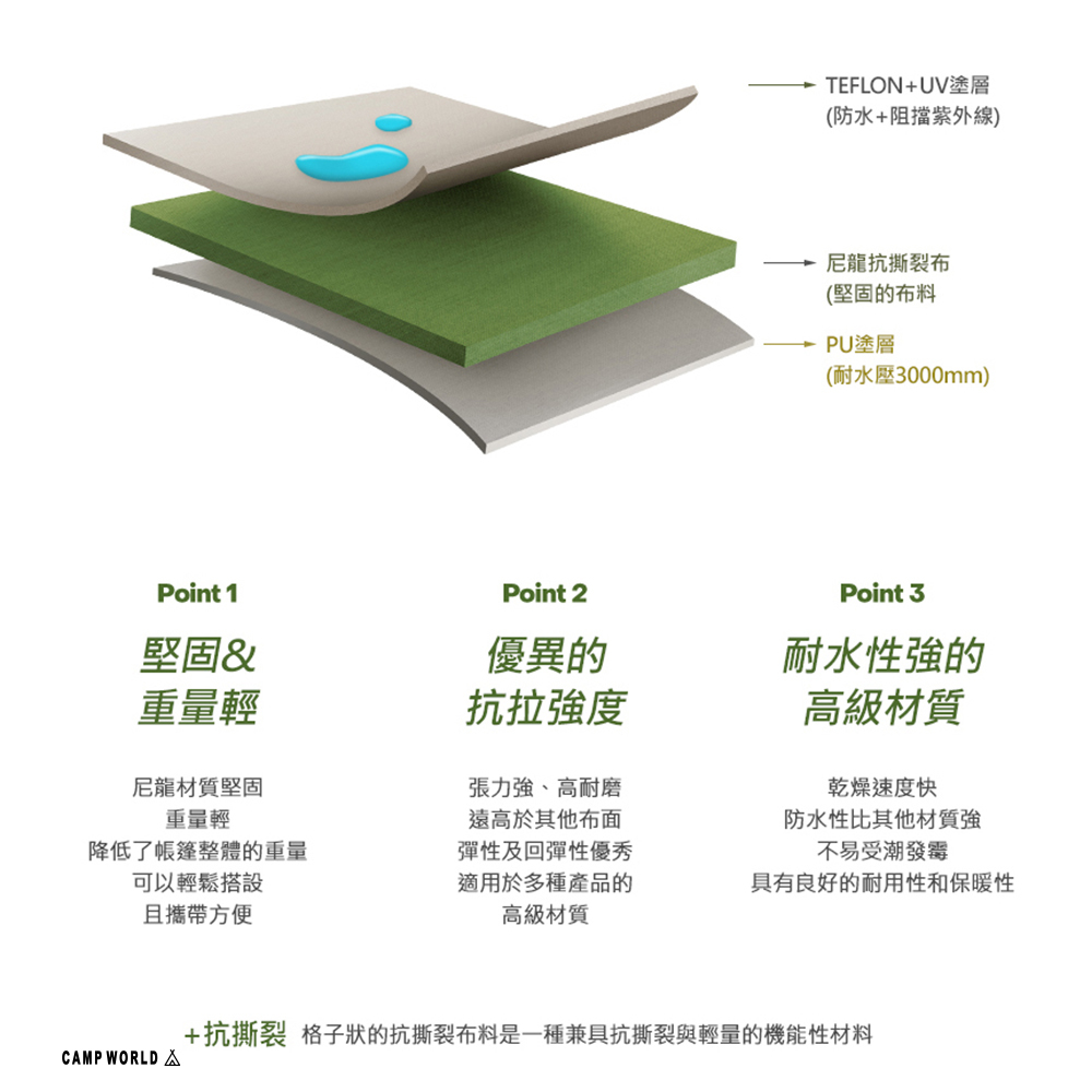 KZM 獵鷹座四環帳