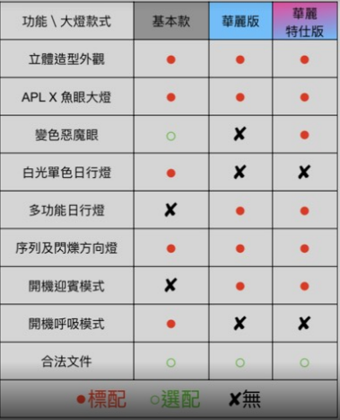 金鑫燈藝 KRV APLX 立體大燈