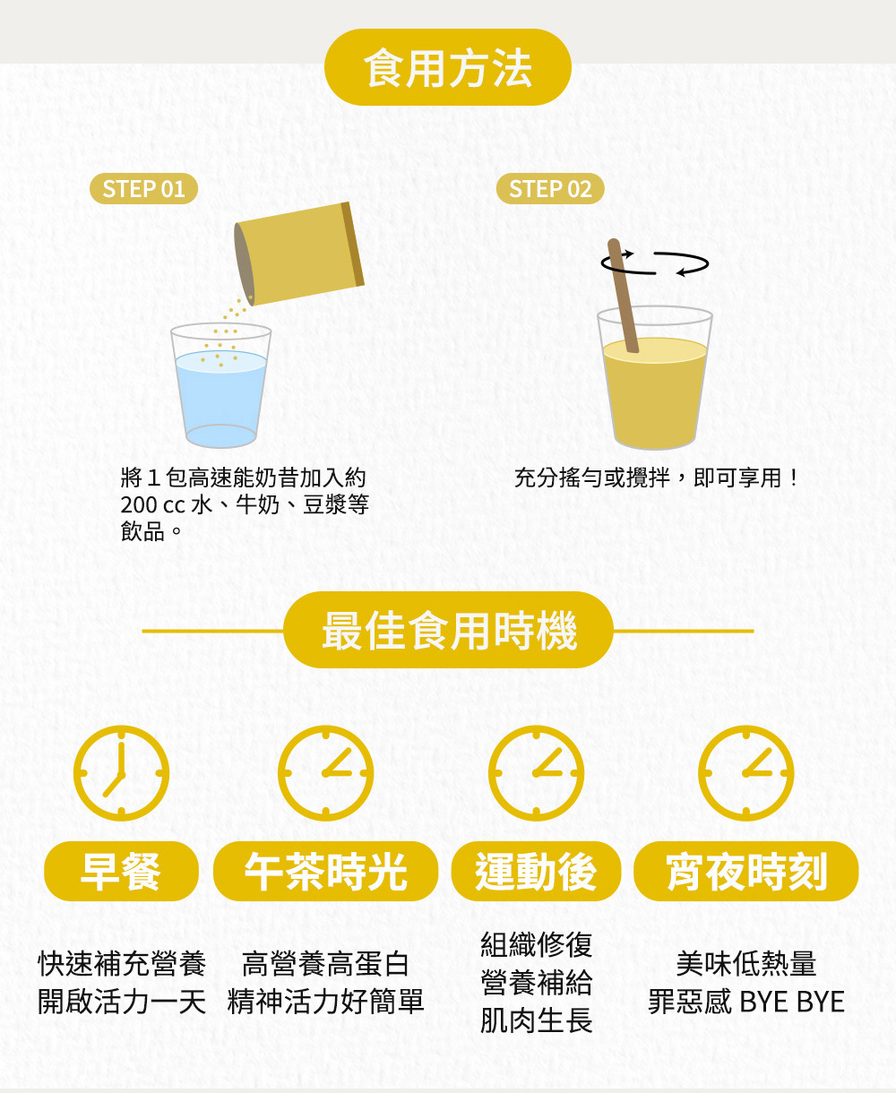 Jvita潔薇塔高速能玉米濃湯奶昔 高蛋白代餐 低熱量代餐 減肥代餐