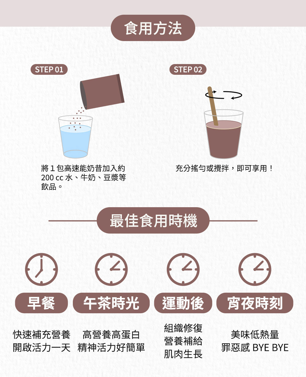 Jvita潔薇塔高速能巧克力 高蛋白飲 巧克力代餐 低熱量代餐