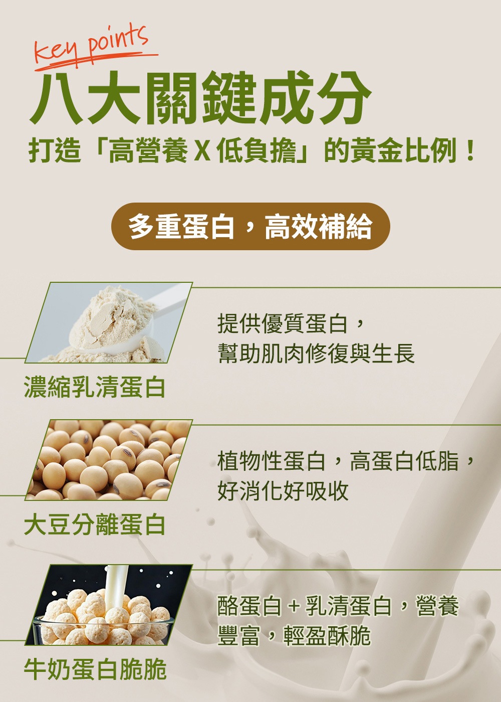 Jvita潔薇塔高速能奶茶 減肥代餐 低熱量奶茶粉 代餐早餐